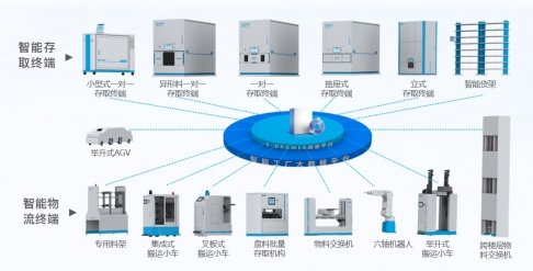 一站式智能工廠羞羞的黄色视频