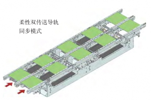 西門子羞羞视频在线观看免费SIPLACE傳送導軌軌道原理