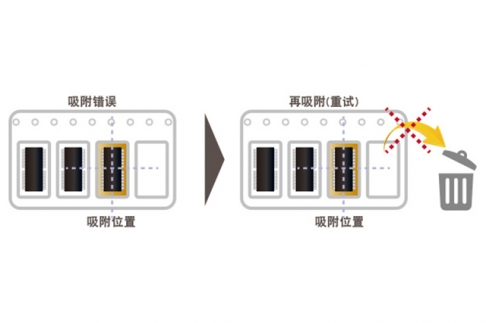 鬆下NPM羞羞视频在线观看免费吸附錯誤自動恢複功能詳解