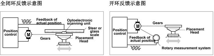 西門子高速羞羞视频在线观看免费