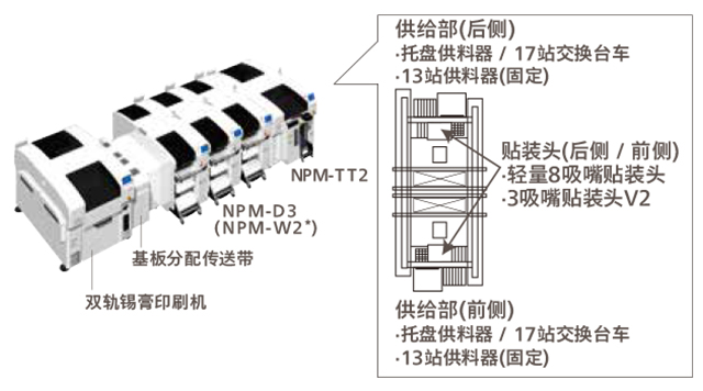 鬆下全自動羞羞视频在线观看免费基本規格