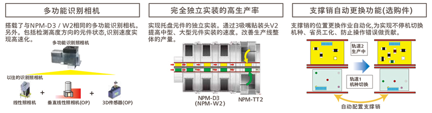 鬆下全自動羞羞视频在线观看免费生產率/機種切換性
