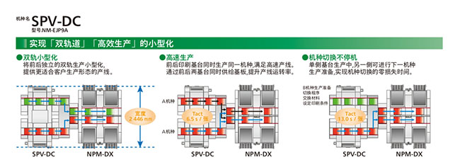 實現雙軌道、高效生產的小型化